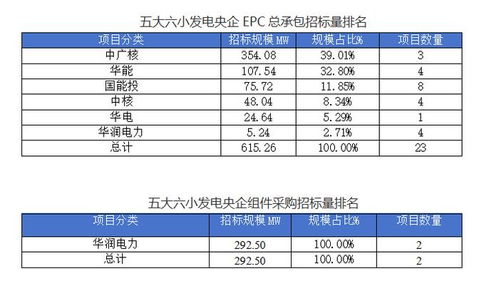 永川智慧管廊采购项目中标分析报告