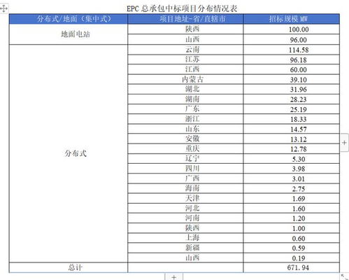 永川智慧管廊采购项目中标分析报告