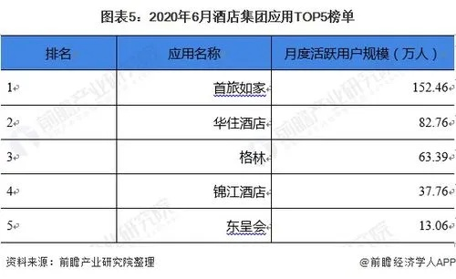 酒店开店记录能查几年,酒店开店记录能查几年？一文全解析