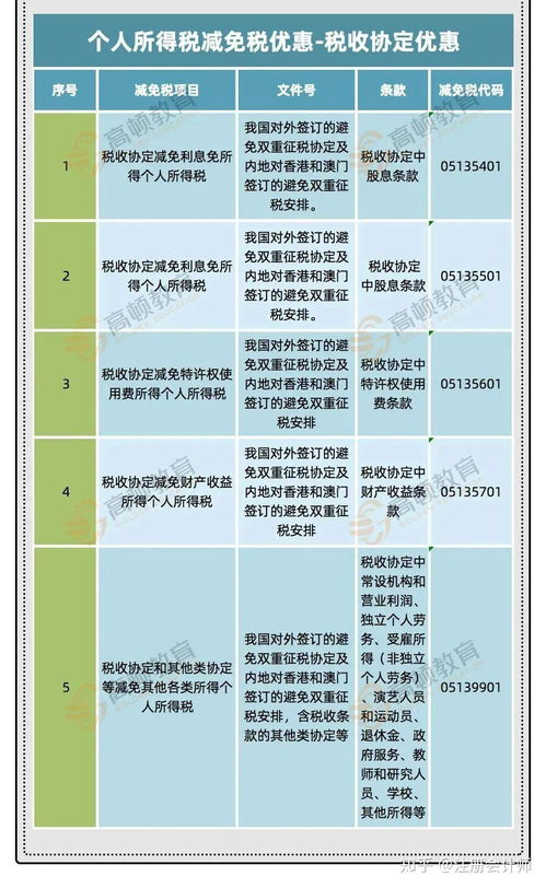 住房公积金取现额度的计算方法与影响因素