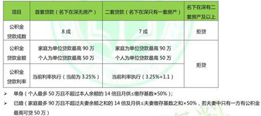 住房公积金取现额度的计算方法与影响因素