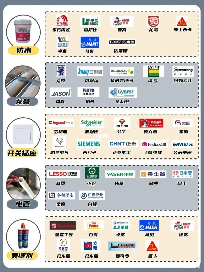 装修品牌划分图，家居装修的导航图谱