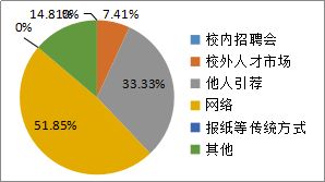 承德地区的就业机会与赚钱途径