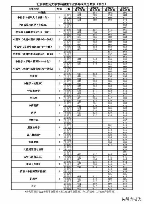 北京进口医药品牌精选