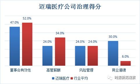 揭秘医药行业，如何评估一个品牌的实力与信誉