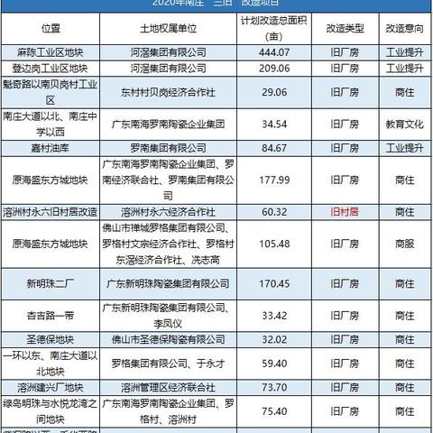 南庄租厂房的商业机遇与挑战