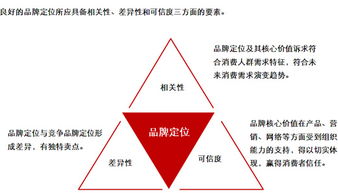 富阳餐饮品牌的蜕变之旅——品牌名称、理念与市场定位的革新