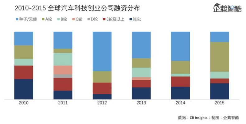 2007年的创业浪潮与创新趋势