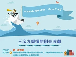 2007年的创业浪潮与创新趋势