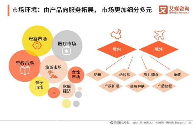 山东母婴储值系统品牌的市场定位与未来展望