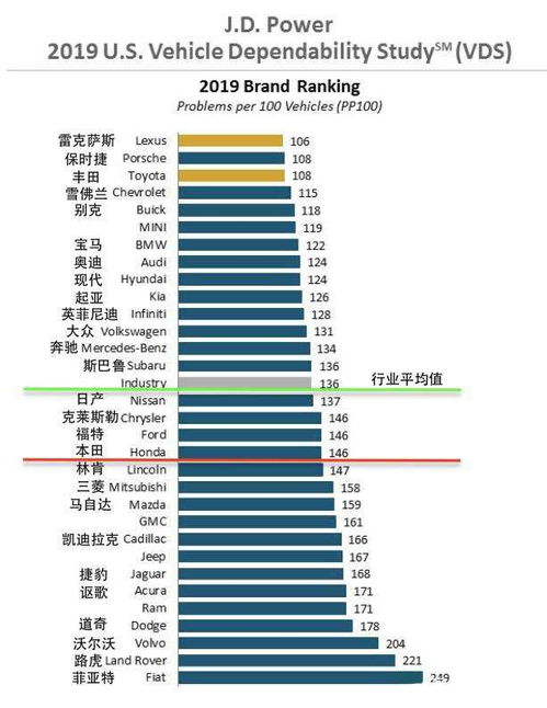 故障率之巅，全球汽车品牌的可靠性挑战