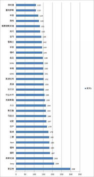 故障率之巅，全球汽车品牌的可靠性挑战