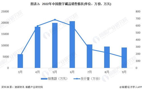 把握市场脉搏，当前最赚钱的行业分析