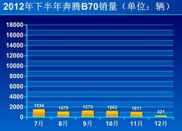 2018年汽车行业风云榜，销量巅峰之战