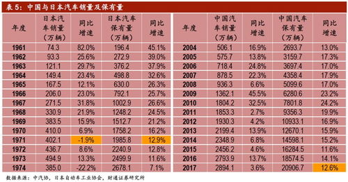 2018年汽车行业风云榜，销量巅峰之战