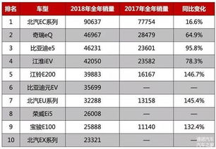 2018年汽车行业风云榜，销量巅峰之战