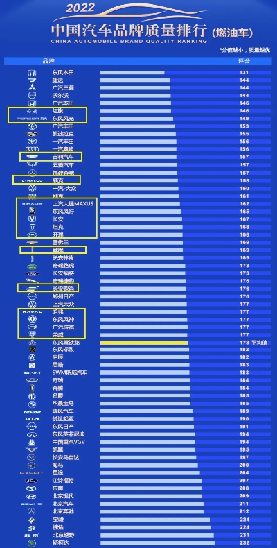 全球汽车品牌质量排行榜，消费者心中的黄金标准