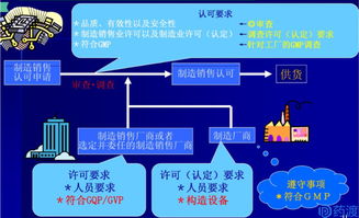 医药品牌研发流程图解，从概念到市场的完整旅程