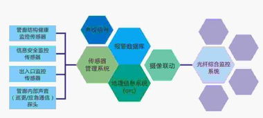 智慧管廊操作方法与应用实践