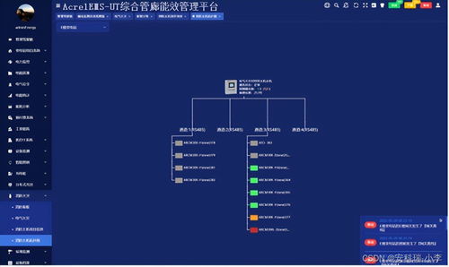 智慧管廊操作方法与应用实践