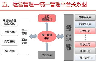 智慧管廊操作方法与应用实践