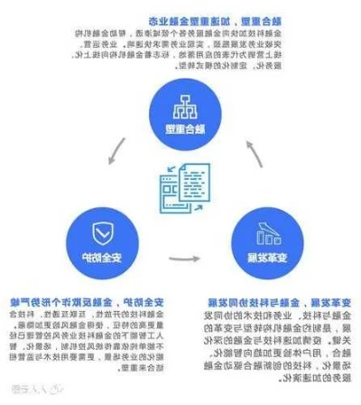 金融行业在疫情期间的机遇与挑战，创新与适应并存