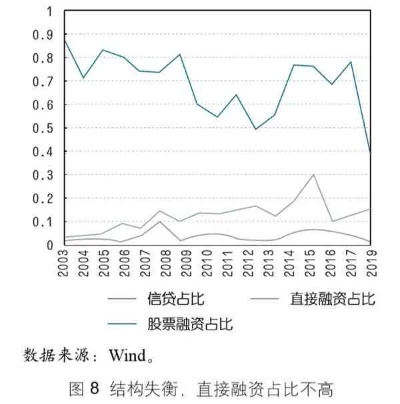 金融行业在疫情期间的机遇与挑战，创新与适应并存