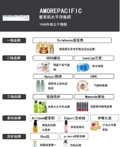 探索美丽世界——化妆品品牌之选