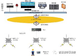 巫溪智慧管廊厂家直销部——打造城市地下智慧生命线