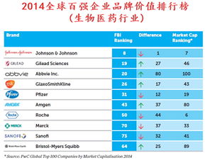 广州医药品牌排行榜，探索城市医药力量的璀璨星河
