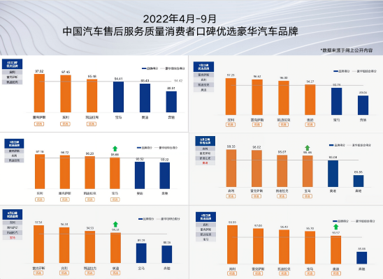 汽车品牌度，塑造消费者心中的品牌形象