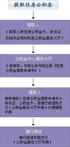 苏州公积金取现流程与时间