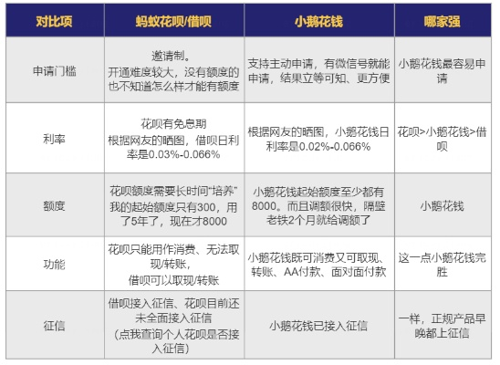 美团月付小额度套现技巧与风险分析