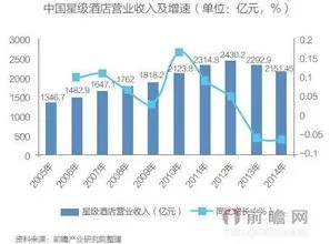 2015年的致富机遇与挑战