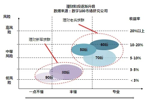 低风险创业选择与盈利策略