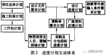 綦江智慧管廊项目规划图解读与分析