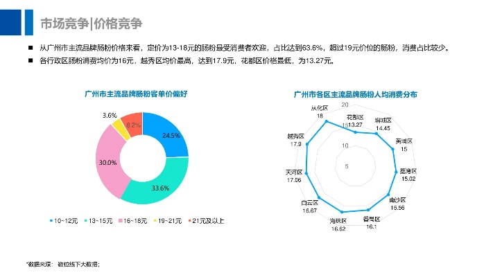 广州快餐市场分析与盈利策略