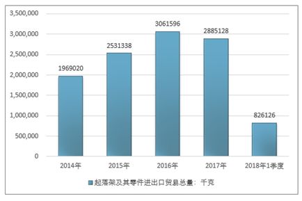 零投入创业项目的探索与分析