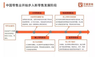 零投入创业项目的探索与分析