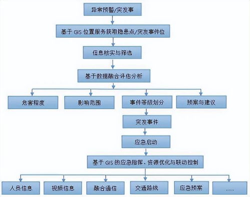 酉阳智慧管廊标准图设计与应用研究