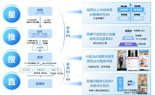 北京品牌家电设计服务费的演变与价值