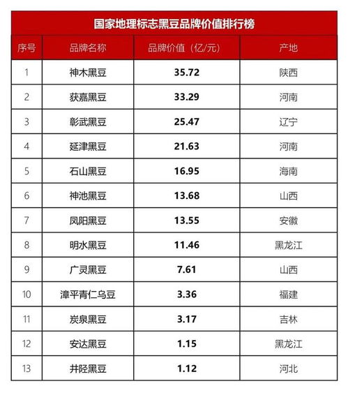 汽车品牌价值排名2016，全球市场的竞争与合作