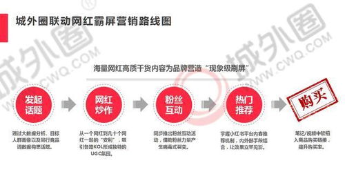 深圳医药品牌推广价格策略