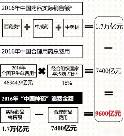 医药品牌挂靠的双刃剑