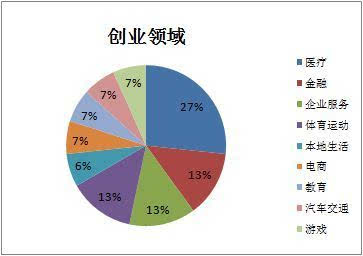 金融夏天的活动选择与盈利策略