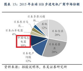 金融夏天的活动选择与盈利策略