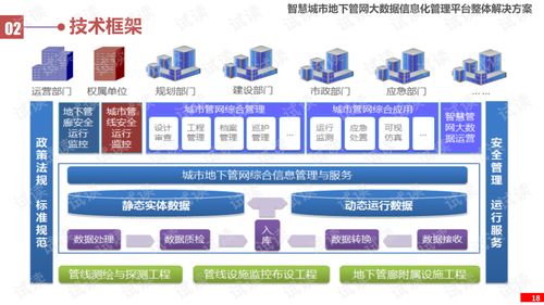 广元智慧管廊建设与运营的现状与未来