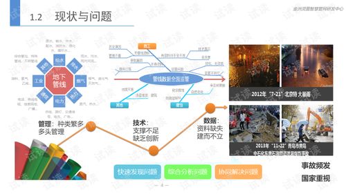 广元智慧管廊建设与运营的现状与未来