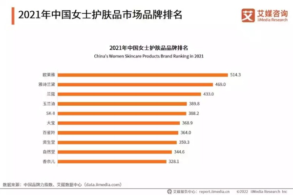 国产化妆品品牌的崛起，探索中国美妆市场的新篇章