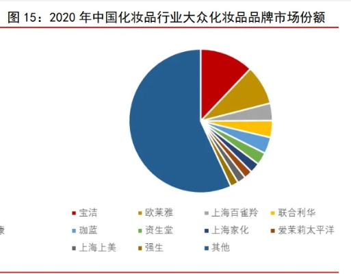 国产化妆品品牌的崛起，探索中国美妆市场的新篇章